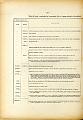 L'OPERA_DEL_MINISTERO_I_ Relazione_1912_228
